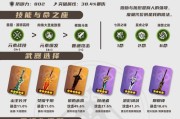 原神初始最快养成攻略（全面解析原神初期养成，助你在游戏中迅速提升战力）