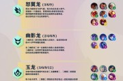 金铲铲战神出装攻略最新（掌握最强装备，成为无敌战神）