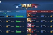 《法师单挑教学出装攻略大全》（掌握法师单挑技巧，打造最强装备！）