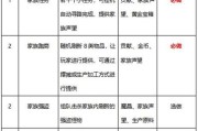 《有杀气童话2》奶妈玩法攻略（用奶瓶征服敌人，成为最强奶妈）