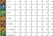 探秘弹弹堂秘境15（揭秘秘境15的关键玩法和策略，助你轻松取得胜利！）