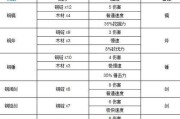 泰瑞利亚全攻略（成为泰瑞利亚的主宰，解锁无限可能！）