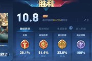王者荣耀关羽出装攻略（全方位推荐，助你成为关羽的真正玩家）