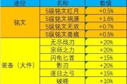 全新铭文出装攻略（揭秘最强阿轲铭文搭配，让你在战场上无往不利！）