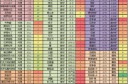 《江湖悠悠老易好感度礼物指南》（如何选择适合老易的礼物？）