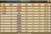玩转《世界OL》游戏攻略（掌握关键攻略，成为顶级玩家）