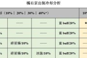 橘右京出装选择攻略——打造无敌剑豪（掌握橘右京出装技巧，称霸王者荣耀战场）