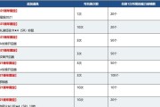FGO国服阵容搭配指南（打造最强阵容，尽享游戏乐趣）