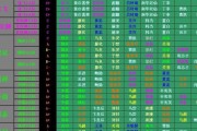 以曹操传瓦岗攻略（揭秘曹操在瓦岗寨的战略谋划与胜利关键）