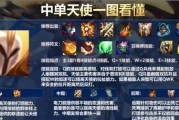 天使2.0版本出装攻略（打造更强大的战场支援天使，带领团队取得胜利！）
