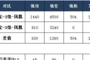 攻城掠地赵云出装攻略（赵云装备选择、技能加点与打法心得）