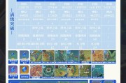 原神升级攻略（快速提升等级，成为强大旅行者！）