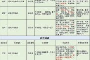 逆水寒加技能攻略