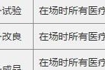 机器人辅助天赋出装攻略（打造最强英雄阵容，机器人给你全方位支持！）