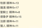 牧师技能加点攻略（掌握关键技能，成为高效的牧师）