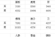 梦幻西游5级镖攻略（以队友配合为核心，快速提升镖队实力）