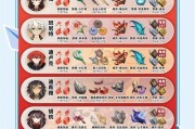 原神新手攻略25级（成为原神大师，解锁更多游戏乐趣！）
